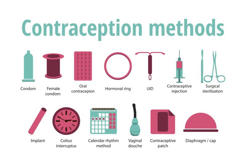 Contraception and Conception